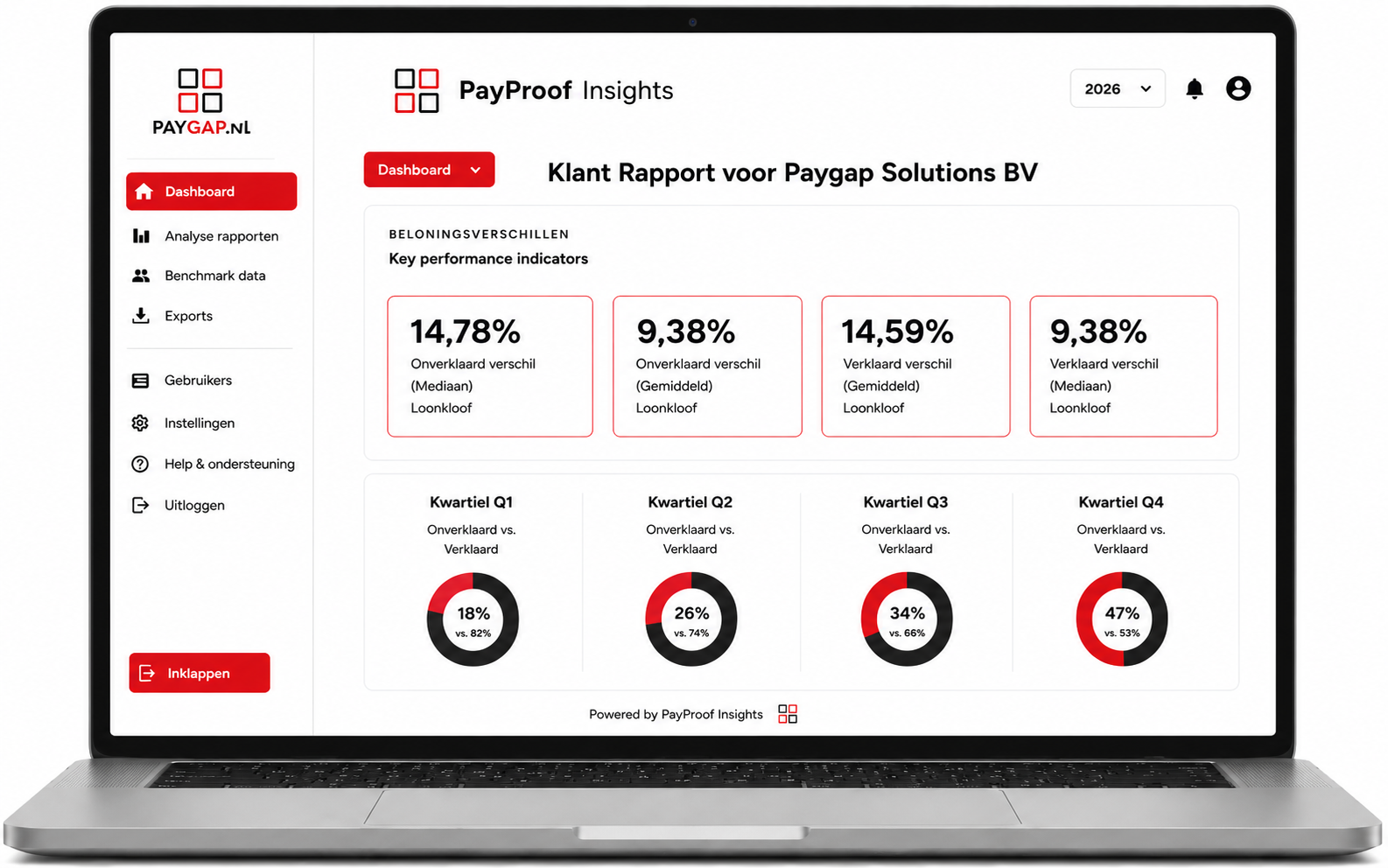 PayProof Insights dashboard met rapportage over beloningsverschillen